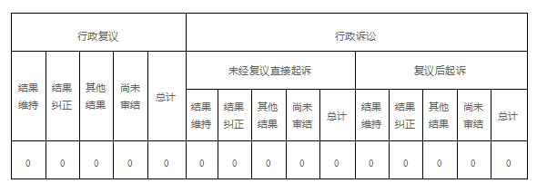 政府信息公开行政复议、行政诉讼情况.png