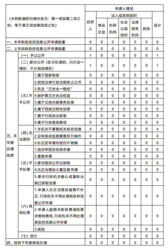 信息公开报表.png